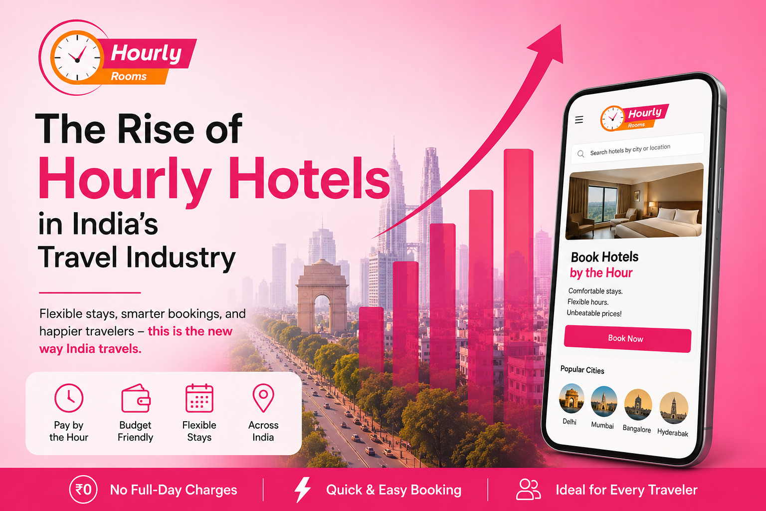 The Rise of Hourly Hotels in India's Travel Industry